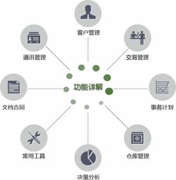 鵬為P3銷售管理軟件 中國CRM第一品牌，賦能企業讓管理更簡單
