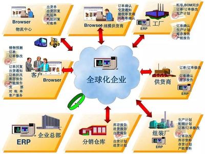 賢妻如ERP，智慧管家助事業騰飛